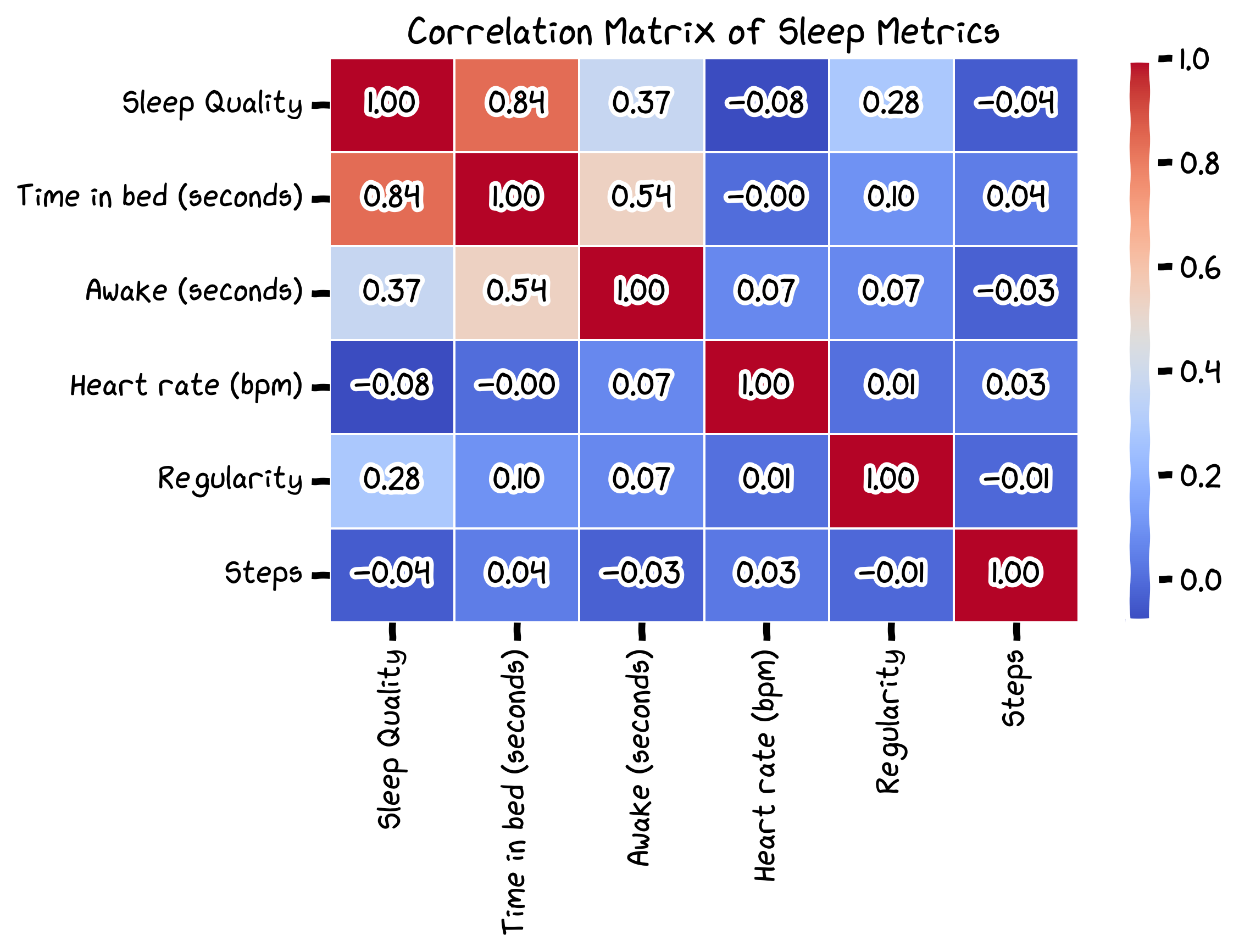 Correlation Matrix