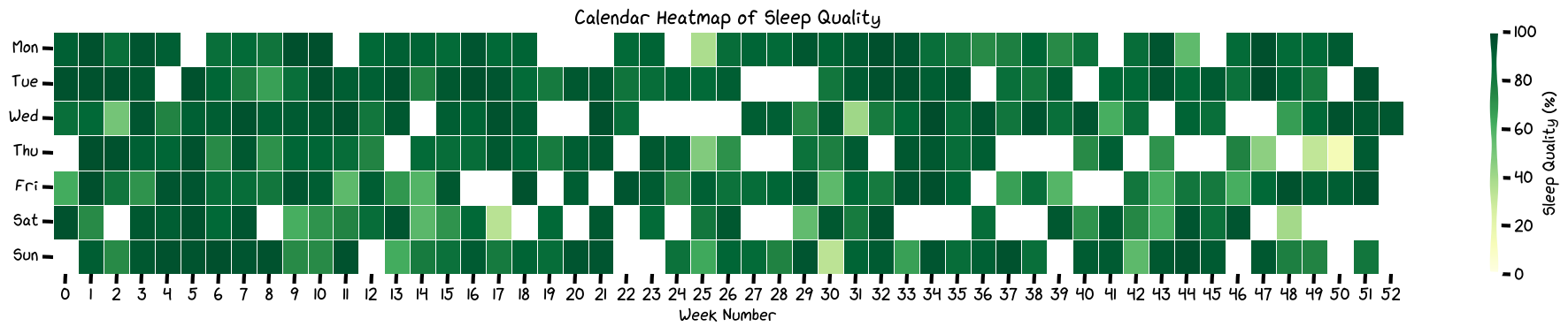 Sleep Quality but like GitHub Contributions