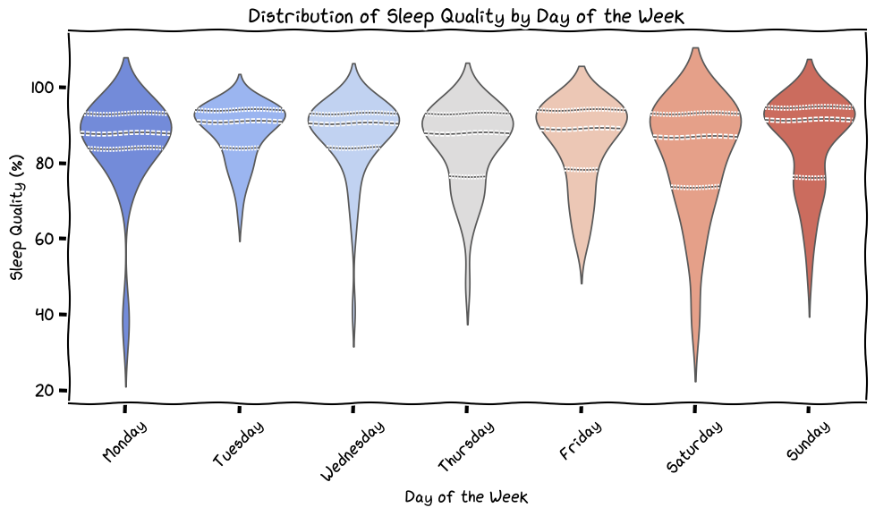 Violin Plot